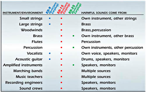 Musician Sound Filters and Related Instruments